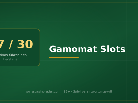Gamomat: die Spiele, der Stil – und wo du sie findest